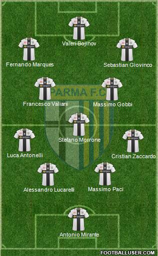 Parma football formation