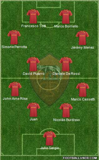 AS Roma Formation 2010