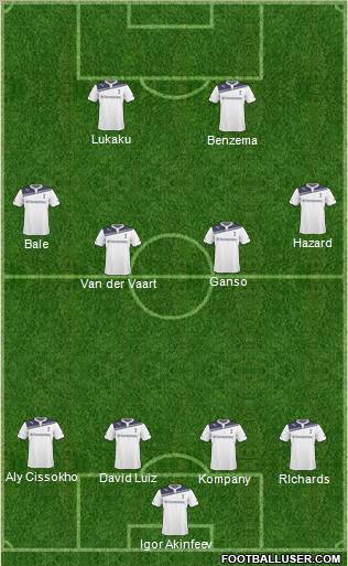 Tottenham Hotspur Formation 2010