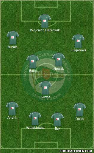 Lechia Gdansk Formation 2010