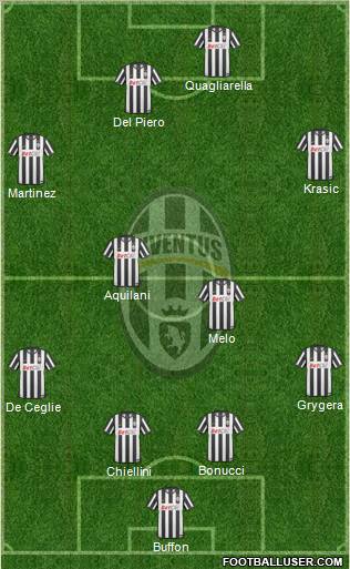 Juventus Formation 2010