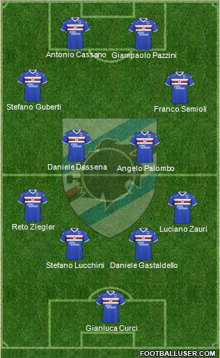 Sampdoria football formation