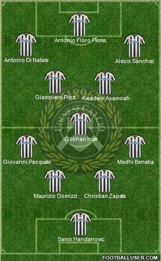 Udinese 4-3-3 football formation