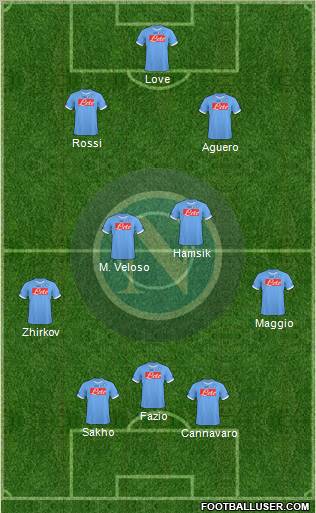 Napoli 3-4-2-1 football formation