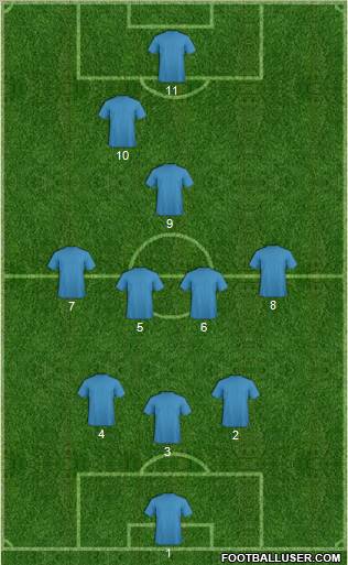 Pro Evolution Soccer Team 3-4-2-1 football formation