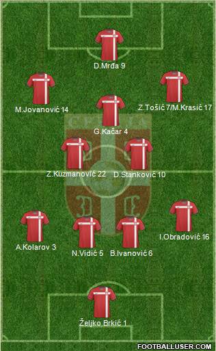 Serbia Formation 2010