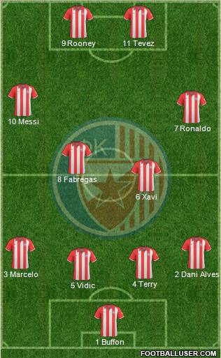 FC Red Star Belgrade 4-2-4 football formation