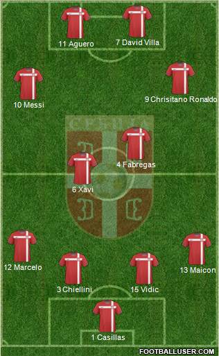 Serbia Formation 2010
