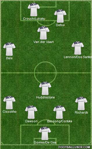 Tottenham Hotspur Formation 2010