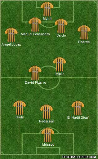 Hull City football formation