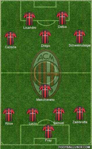 A.C. Milan Formation 2010