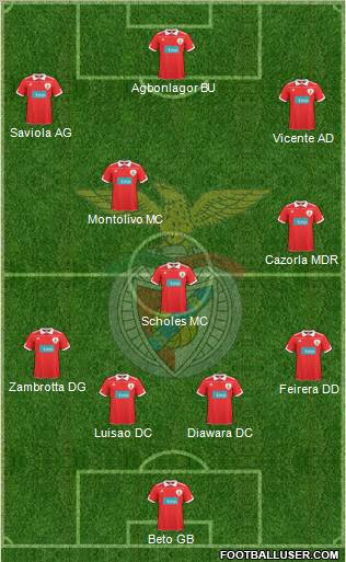 Sport Lisboa e Benfica - SAD Formation 2010