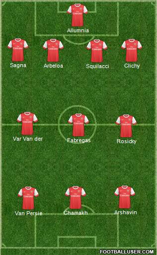 Arsenal Formation 2010