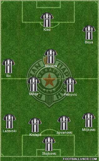 FK Partizan Beograd football formation