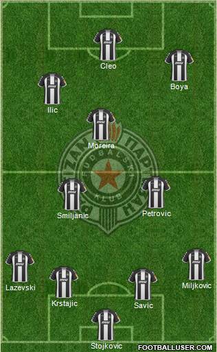 FK Partizan Beograd football formation