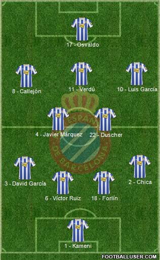 R.C.D. Espanyol de Barcelona S.A.D. 4-4-2 football formation