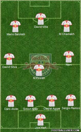 New York Red Bulls Formation 2010