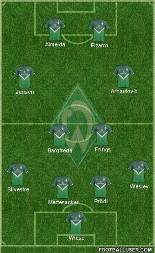 Werder Bremen Formation 2010