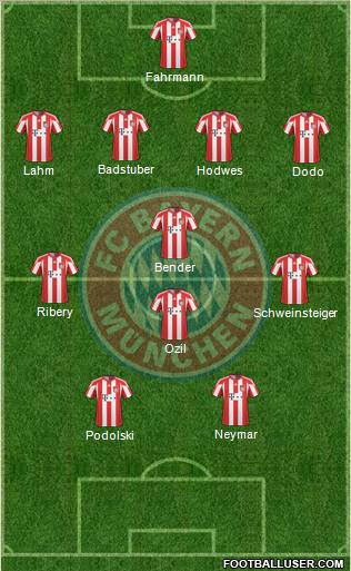 FC Bayern München Formation 2010