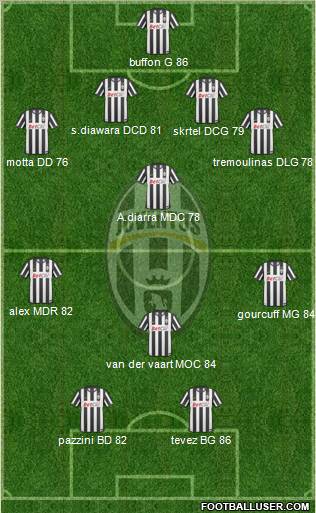 Juventus Formation 2010