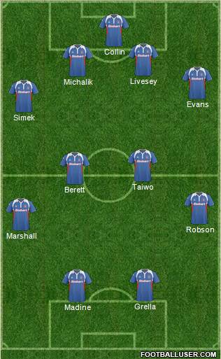 Carlisle United Formation 2010