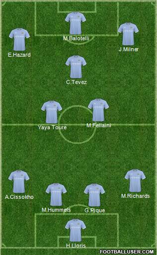 Manchester City Formation 2010