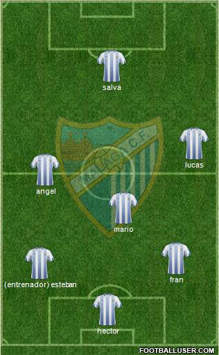 Málaga C.F., S.A.D. football formation