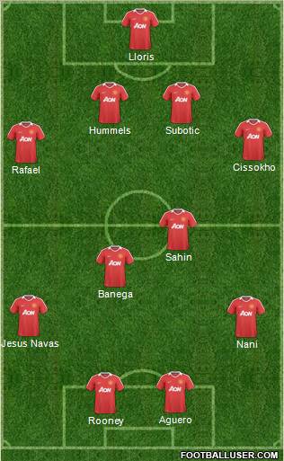 Manchester United Formation 2010