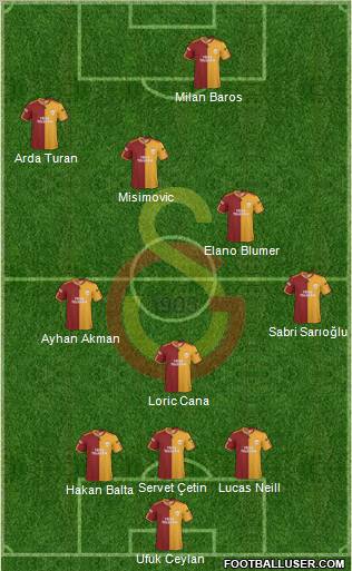 Galatasaray SK Formation 2010