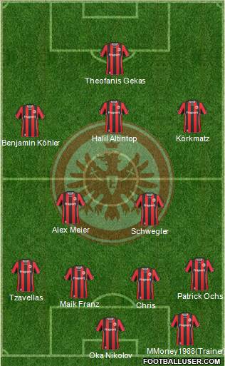 Eintracht Frankfurt 4-2-3-1 football formation