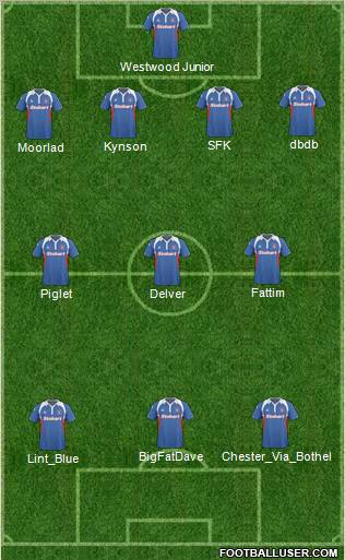 Carlisle United Formation 2010