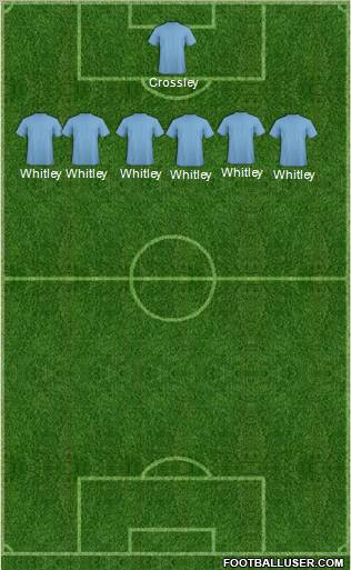 Manchester City Formation 2010