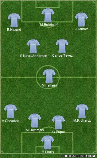 Manchester City Formation 2010