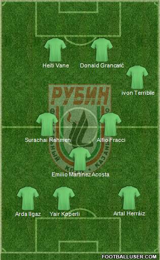 Rubin Kazan Formation 2010