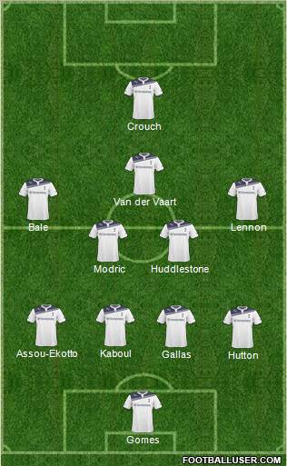 Tottenham Hotspur Formation 2010