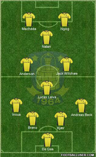 Brøndbyernes Idrætsforening Formation 2010