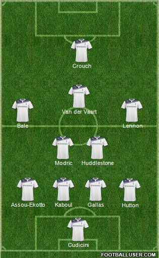 Tottenham Hotspur Formation 2010