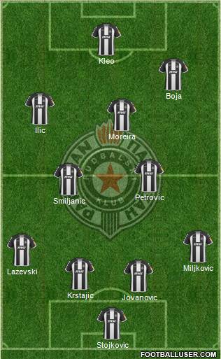 FK Partizan Beograd football formation