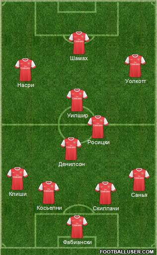 Arsenal Formation 2010