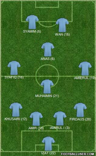 Dream Team Formation 2010