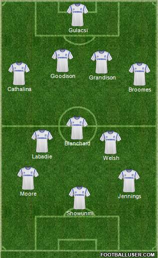 Tranmere Rovers Formation 2010