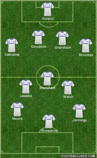 Tranmere Rovers 4-3-3 football formation