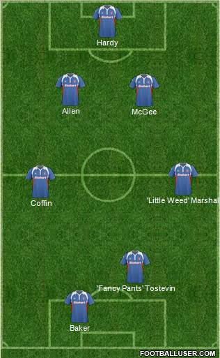 Carlisle United Formation 2010