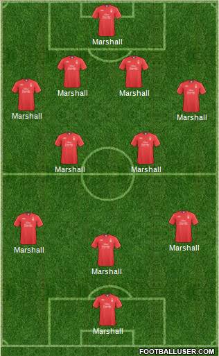 Nottingham Forest Formation 2010