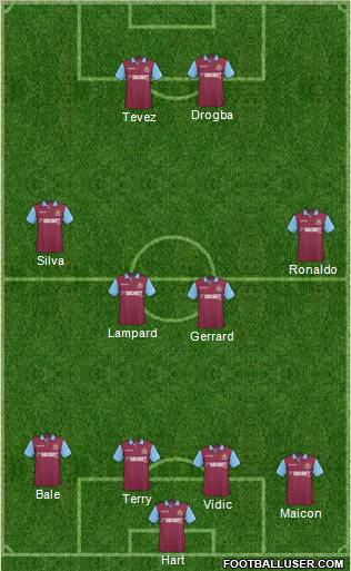 West Ham United 4-4-2 football formation