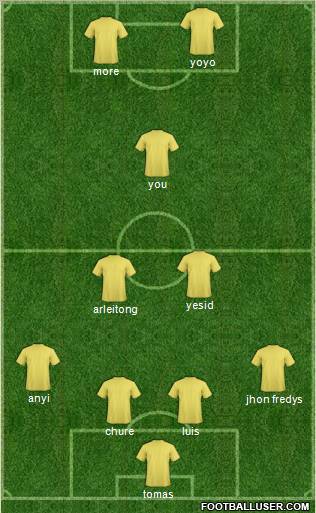 Championship Manager Team Formation 2010