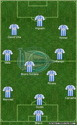 D. Alavés S.A.D. football formation