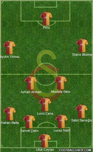 Galatasaray SK Formation 2010