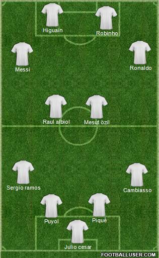 Dream Team Formation 2010