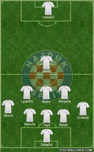 HNK Hajduk Formation 2010